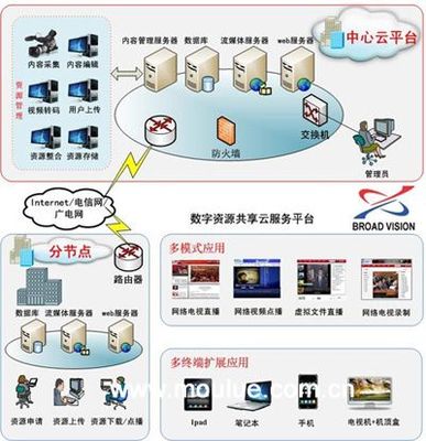 從無盤網(wǎng)吧到云計算 服務(wù)器核心共享技術(shù)的演進(jìn)