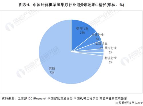 洞察2021中國計(jì)算機(jī)系統(tǒng)集成行業(yè)競爭格局及市場份額 市場集中度與企業(yè)競爭力評價