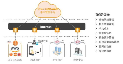 企業(yè)數(shù)字化轉(zhuǎn)型的智慧之選 混合云的戰(zhàn)略價(jià)值、部署路徑與技術(shù)服務(wù)支撐